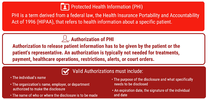 Health Of Release Eastern Information